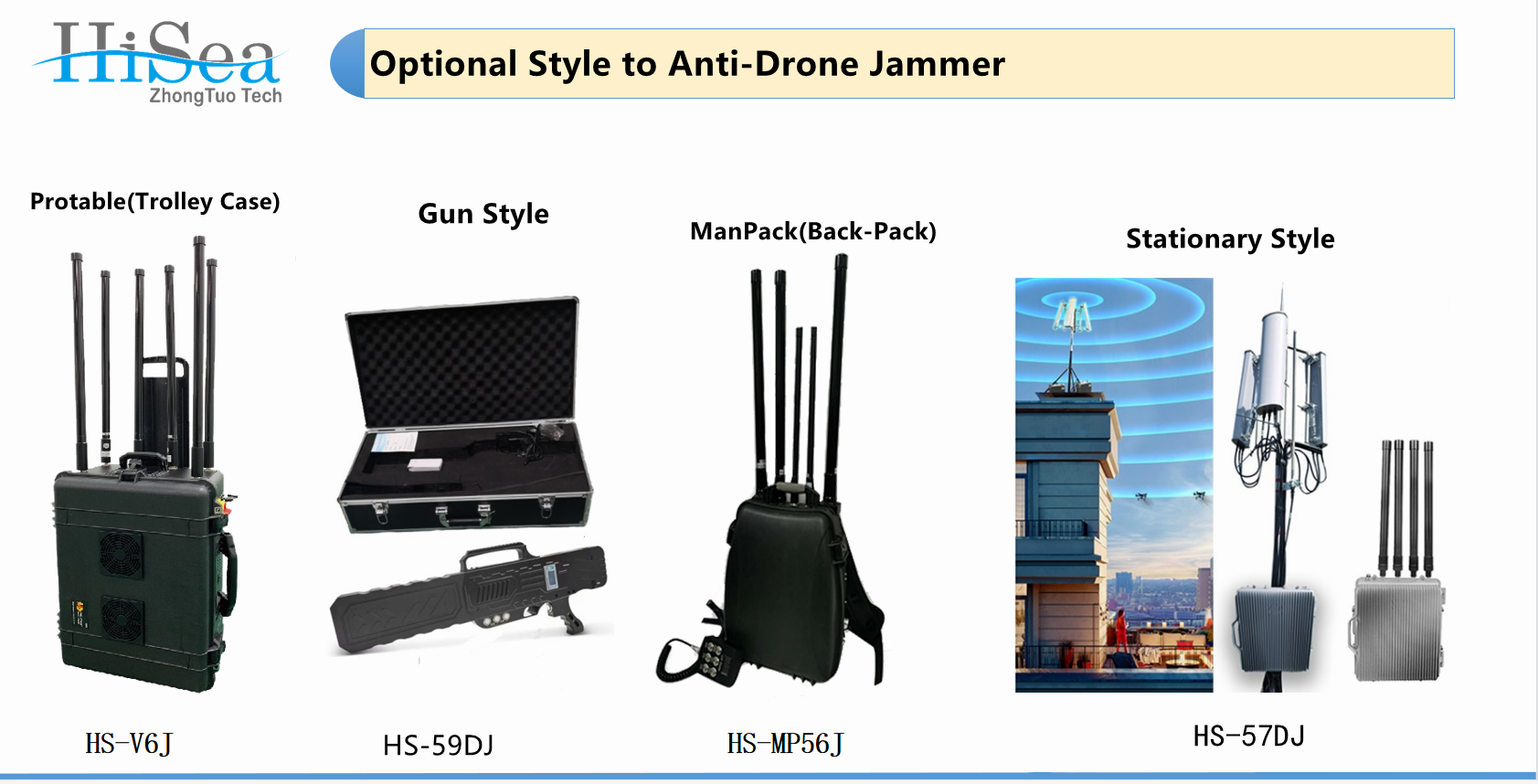 Anti Drone Technology and HiSea Systems